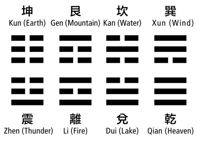 I Ching