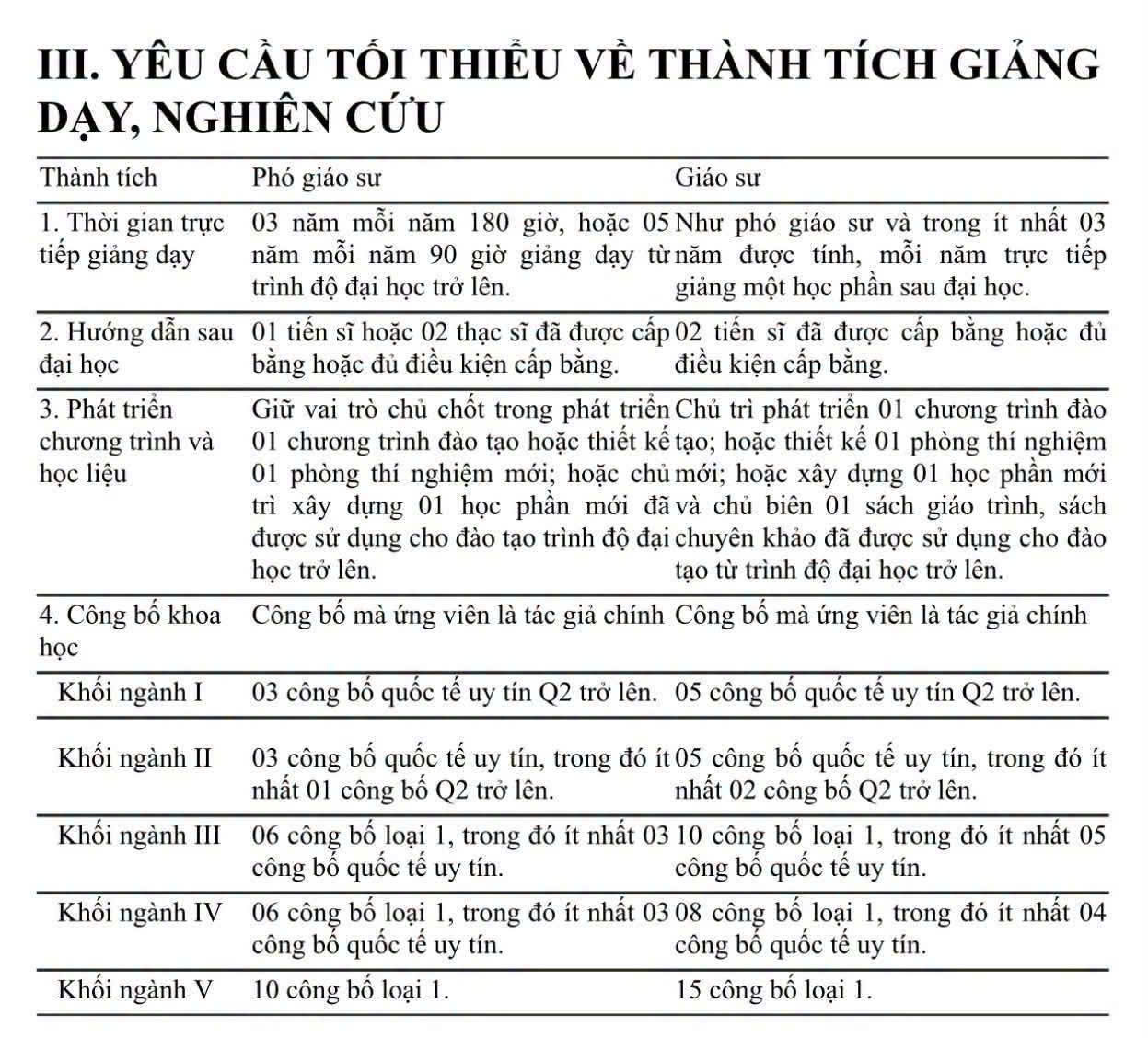 Rốt cuộc thì các Giáo sư, Phó Giáo sư cũng chỉ là "Bầy cừu tinh hoa"?